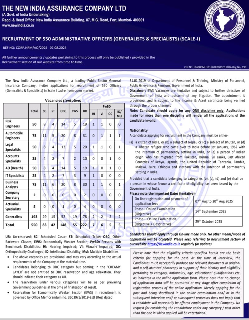 Niacl Ao Recruitment 2025