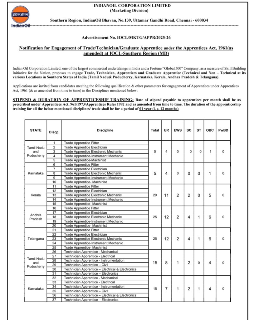 IOCL Apprentice Recruitment 2025