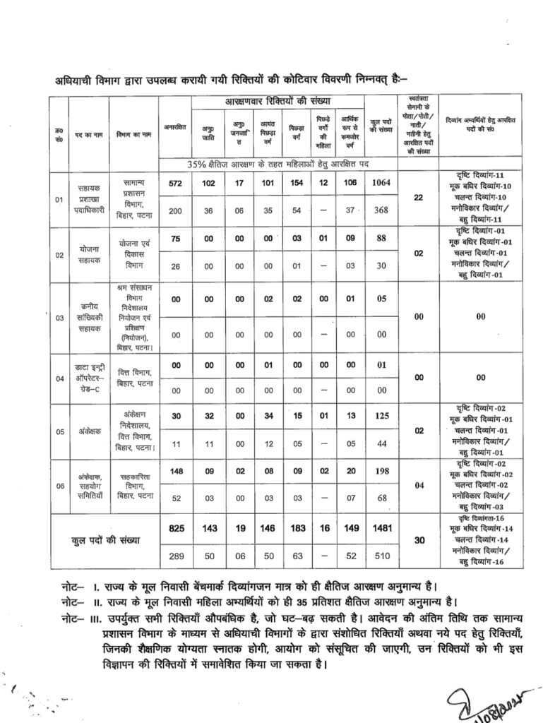 BSSC GRADUATE Level Exam 2025